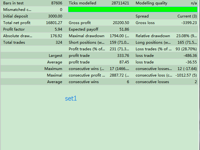 图片[5]-Mql5官网 All Day Scalper 外汇EA-EA侦探社 - 全球领先的MQL5官网外汇EA机器人MT4自动化交易EA资源免费分享网站