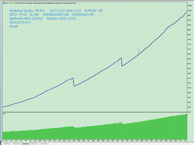 图片[6]-Mql5官网 All Day Scalper 外汇EA-EA侦探社 - 全球领先的MQL5官网外汇EA机器人MT4自动化交易EA资源免费分享网站