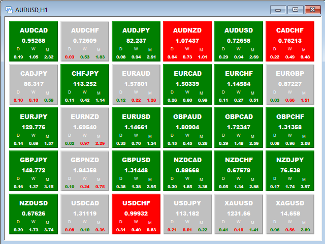 图片[1]-Mql5官网 Square dashboard 外汇EA-EA侦探社 - 全球领先的MQL5官网外汇EA机器人MT4自动化交易EA资源免费分享网站