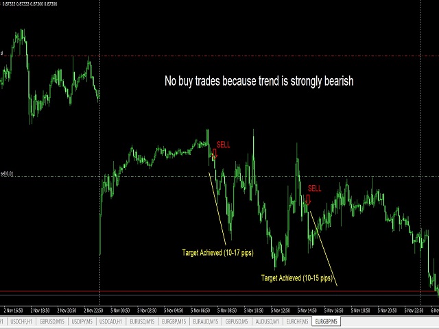 图片[2]-Mql5官网 Reliable Scalping Indicator 外汇EA-EA侦探社 - 全球领先的MQL5官网外汇EA机器人MT4自动化交易EA资源免费分享网站