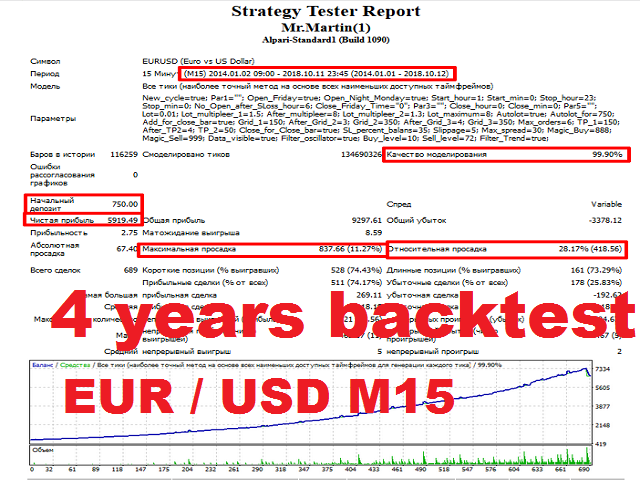 图片[1]-Mql5官网 Mr Martin 外汇EA-EA侦探社 - 全球领先的MQL5官网外汇EA机器人MT4自动化交易EA资源免费分享网站