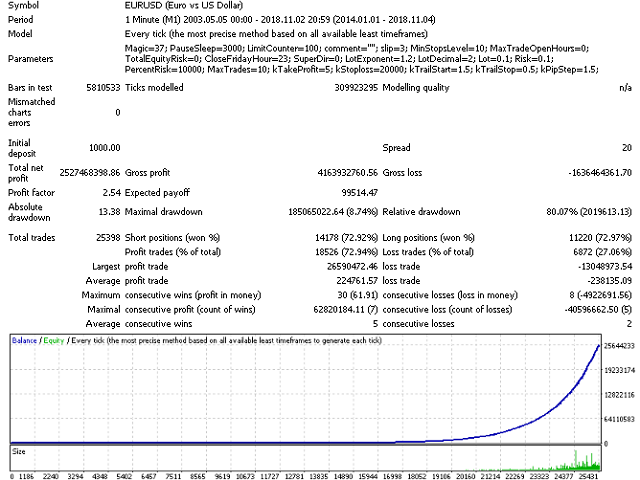 图片[2]-Mql5官网 Victori 外汇EA-EA侦探社 - 全球领先的MQL5官网外汇EA机器人MT4自动化交易EA资源免费分享网站