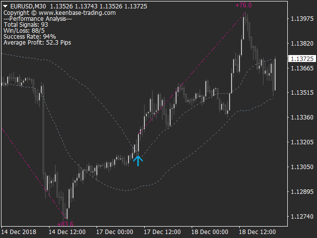 图片[1]-Mql5官网 KT Momentum Arrows 外汇EA-EA侦探社 - 全球领先的MQL5官网外汇EA机器人MT4自动化交易EA资源免费分享网站