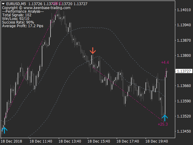 图片[2]-Mql5官网 KT Momentum Arrows 外汇EA-EA侦探社 - 全球领先的MQL5官网外汇EA机器人MT4自动化交易EA资源免费分享网站