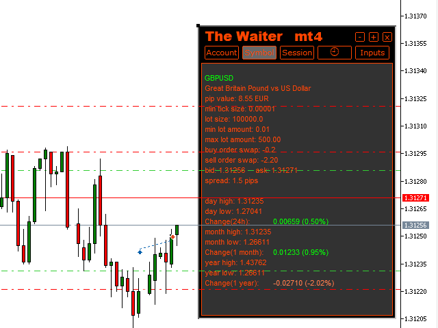 图片[5]-Mql5官网 The Waiter mt4 外汇EA-EA侦探社 - 全球领先的MQL5官网外汇EA机器人MT4自动化交易EA资源免费分享网站