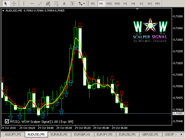 图片[4]-Mql5官网 WOW Scalper Signal 外汇EA-EA侦探社 - 全球领先的MQL5官网外汇EA机器人MT4自动化交易EA资源免费分享网站