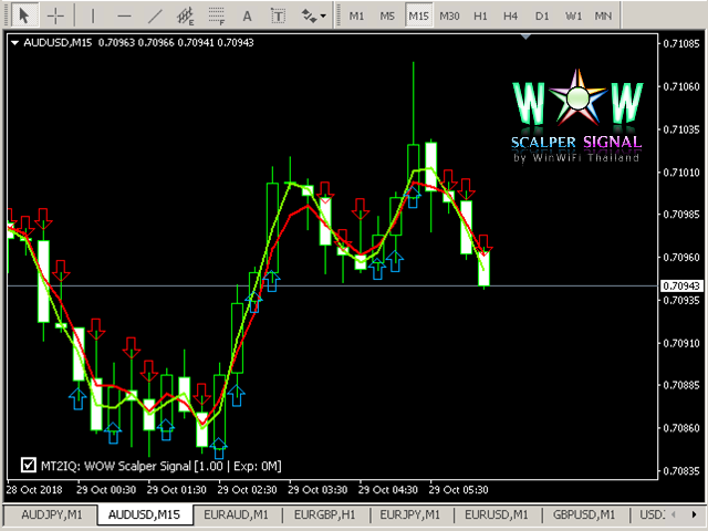 图片[5]-Mql5官网 WOW Scalper Signal 外汇EA-EA侦探社 - 全球领先的MQL5官网外汇EA机器人MT4自动化交易EA资源免费分享网站