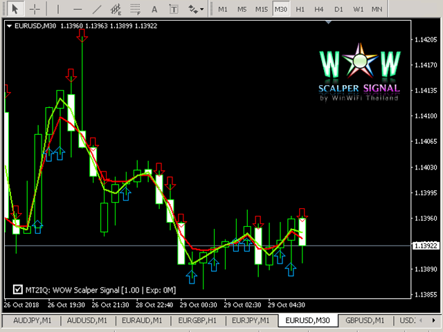 图片[6]-Mql5官网 WOW Scalper Signal 外汇EA-EA侦探社 - 全球领先的MQL5官网外汇EA机器人MT4自动化交易EA资源免费分享网站