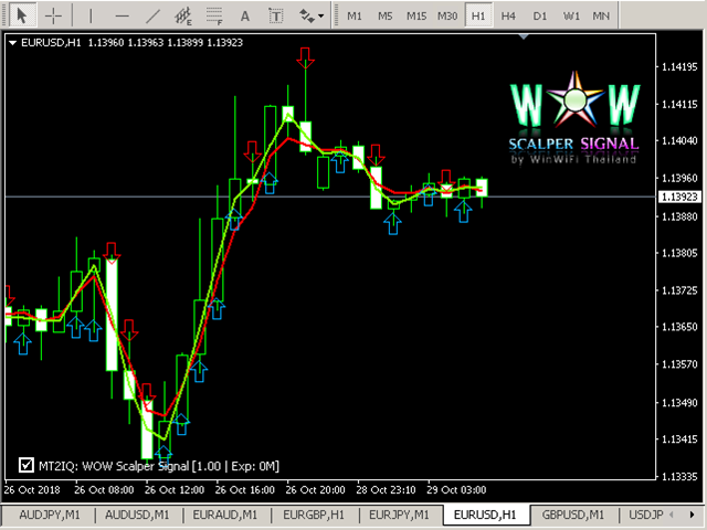 图片[7]-Mql5官网 WOW Scalper Signal 外汇EA-EA侦探社 - 全球领先的MQL5官网外汇EA机器人MT4自动化交易EA资源免费分享网站