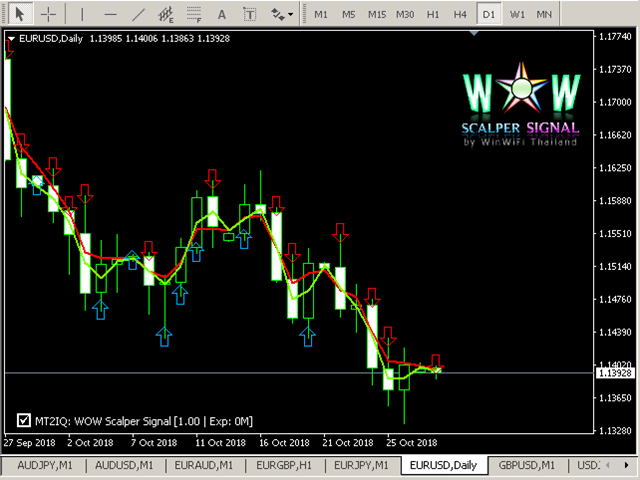 图片[9]-Mql5官网 WOW Scalper Signal 外汇EA-EA侦探社 - 全球领先的MQL5官网外汇EA机器人MT4自动化交易EA资源免费分享网站