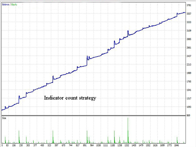 图片[4]-Mql5官网 IGrid Expert 外汇EA-EA侦探社 - 全球领先的MQL5官网外汇EA机器人MT4自动化交易EA资源免费分享网站