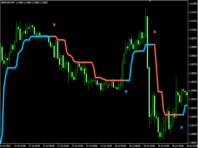 图片[1]-Mql5官网 Trend Professional 外汇EA-EA侦探社 - 全球领先的MQL5官网外汇EA机器人MT4自动化交易EA资源免费分享网站