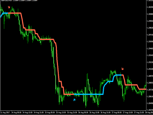 图片[3]-Mql5官网 Trend Professional 外汇EA-EA侦探社 - 全球领先的MQL5官网外汇EA机器人MT4自动化交易EA资源免费分享网站
