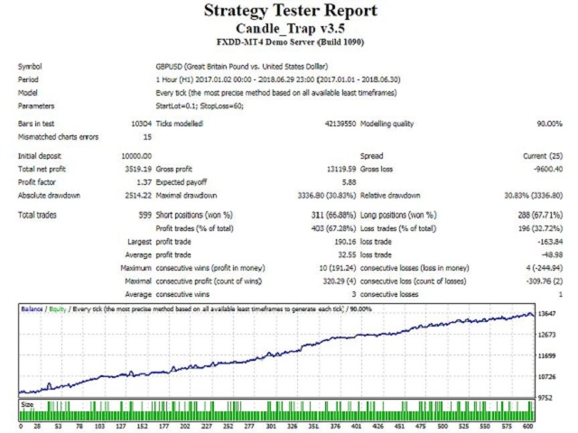 图片[1]-Mql5官网 Candle Trap EA 外汇EA-EA侦探社 - 全球领先的MQL5官网外汇EA机器人MT4自动化交易EA资源免费分享网站