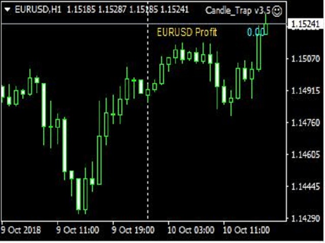 图片[2]-Mql5官网 Candle Trap EA 外汇EA-EA侦探社 - 全球领先的MQL5官网外汇EA机器人MT4自动化交易EA资源免费分享网站