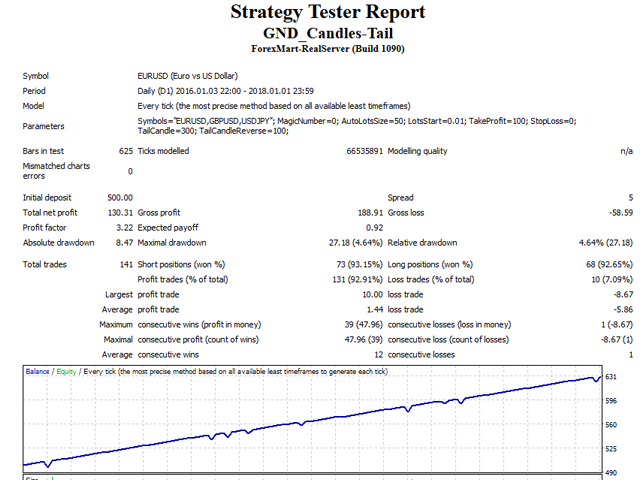 图片[2]-Mql5官网 GND Candles Tail 外汇EA-EA侦探社 - 全球领先的MQL5官网外汇EA机器人MT4自动化交易EA资源免费分享网站