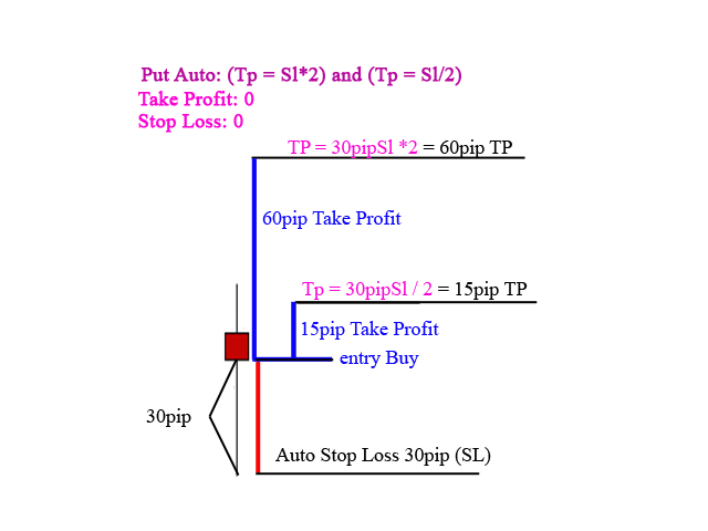 图片[3]-Mql5官网 GND Candles Tail 外汇EA-EA侦探社 - 全球领先的MQL5官网外汇EA机器人MT4自动化交易EA资源免费分享网站