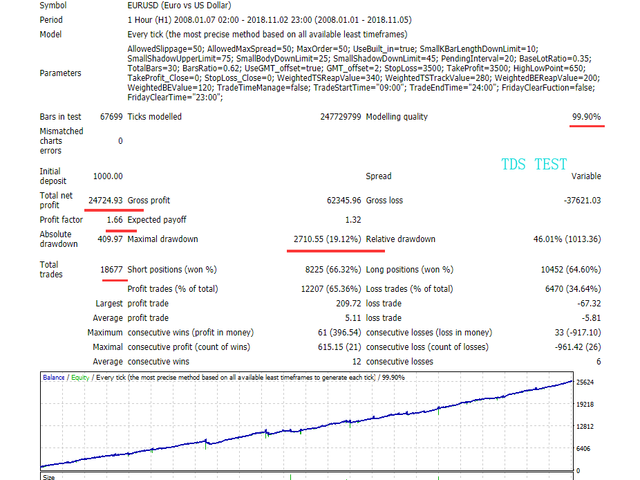 图片[4]-Mql5官网 IntelligenceTechnologyMaster 外汇EA-EA侦探社 - 全球领先的MQL5官网外汇EA机器人MT4自动化交易EA资源免费分享网站