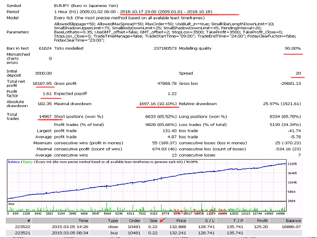 图片[5]-Mql5官网 IntelligenceTechnologyMaster 外汇EA-EA侦探社 - 全球领先的MQL5官网外汇EA机器人MT4自动化交易EA资源免费分享网站