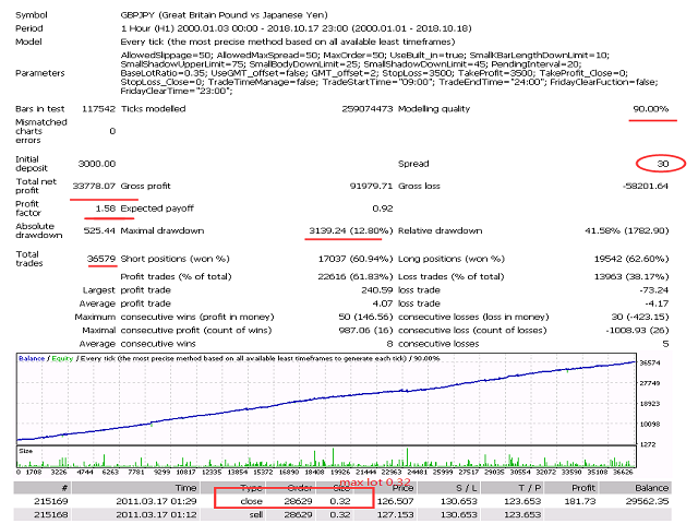 图片[6]-Mql5官网 IntelligenceTechnologyMaster 外汇EA-EA侦探社 - 全球领先的MQL5官网外汇EA机器人MT4自动化交易EA资源免费分享网站