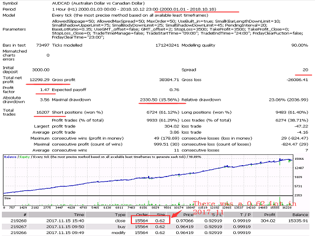 图片[7]-Mql5官网 IntelligenceTechnologyMaster 外汇EA-EA侦探社 - 全球领先的MQL5官网外汇EA机器人MT4自动化交易EA资源免费分享网站