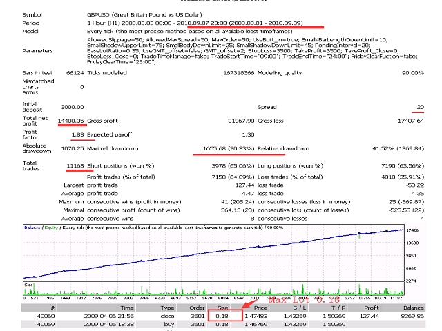 图片[8]-Mql5官网 IntelligenceTechnologyMaster 外汇EA-EA侦探社 - 全球领先的MQL5官网外汇EA机器人MT4自动化交易EA资源免费分享网站