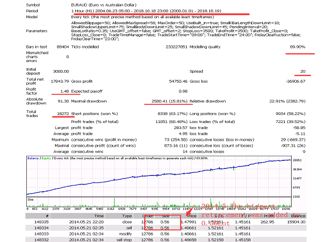 图片[9]-Mql5官网 IntelligenceTechnologyMaster 外汇EA-EA侦探社 - 全球领先的MQL5官网外汇EA机器人MT4自动化交易EA资源免费分享网站