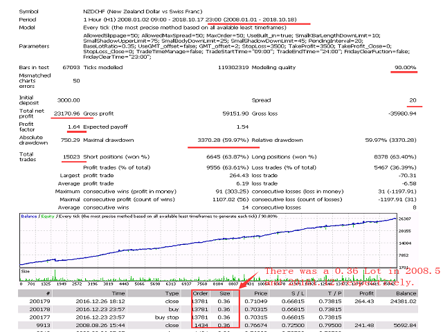 图片[10]-Mql5官网 IntelligenceTechnologyMaster 外汇EA-EA侦探社 - 全球领先的MQL5官网外汇EA机器人MT4自动化交易EA资源免费分享网站