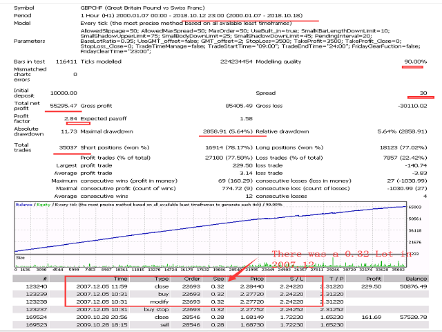 图片[11]-Mql5官网 IntelligenceTechnologyMaster 外汇EA-EA侦探社 - 全球领先的MQL5官网外汇EA机器人MT4自动化交易EA资源免费分享网站