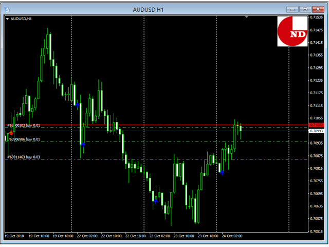 图片[2]-Mql5官网 GND Entry Open Price 外汇EA-EA侦探社 - 全球领先的MQL5官网外汇EA机器人MT4自动化交易EA资源免费分享网站
