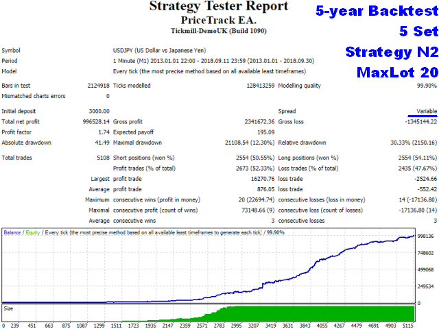 图片[1]-Mql5官网 Price Track EA 外汇EA-EA侦探社 - 全球领先的MQL5官网外汇EA机器人MT4自动化交易EA资源免费分享网站