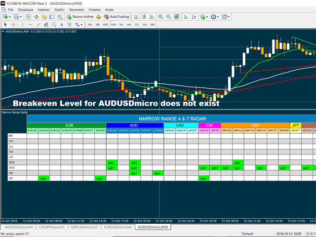 图片[1]-Mql5官网 Narrow Range 4 and 7 28 Pairs on all timeframes 外汇EA-EA侦探社 - 全球领先的MQL5官网外汇EA机器人MT4自动化交易EA资源免费分享网站