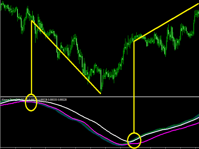 图片[1]-Mql5官网 Always Strong 外汇EA-EA侦探社 - 全球领先的MQL5官网外汇EA机器人MT4自动化交易EA资源免费分享网站