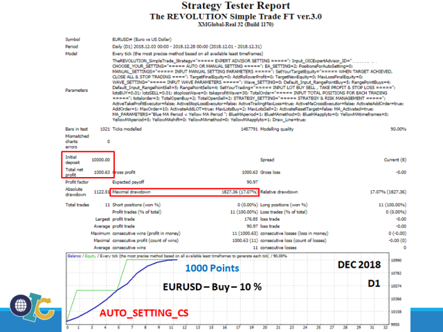 图片[4]-Mql5官网 The Revolution Simple Trade 外汇EA-EA侦探社 - 全球领先的MQL5官网外汇EA机器人MT4自动化交易EA资源免费分享网站
