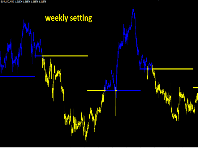 图片[1]-Mql5官网 Strong Pivot Trend 外汇EA-EA侦探社 - 全球领先的MQL5官网外汇EA机器人MT4自动化交易EA资源免费分享网站