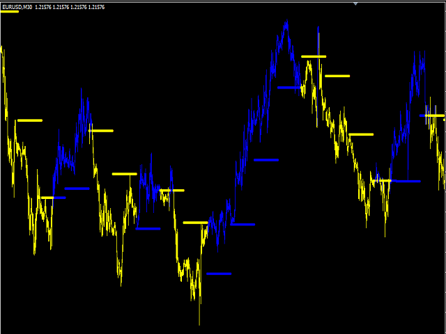图片[2]-Mql5官网 Strong Pivot Trend 外汇EA-EA侦探社 - 全球领先的MQL5官网外汇EA机器人MT4自动化交易EA资源免费分享网站