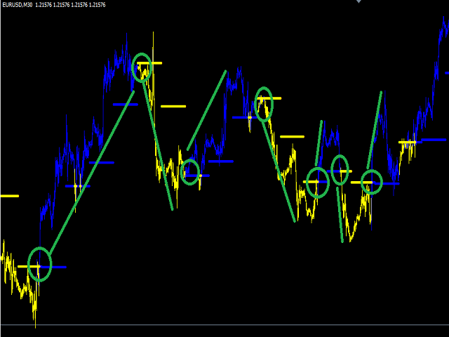 图片[3]-Mql5官网 Strong Pivot Trend 外汇EA-EA侦探社 - 全球领先的MQL5官网外汇EA机器人MT4自动化交易EA资源免费分享网站