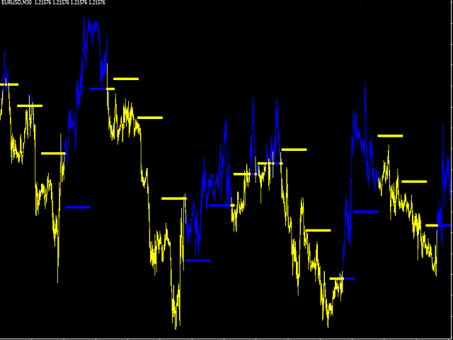 图片[4]-Mql5官网 Strong Pivot Trend 外汇EA-EA侦探社 - 全球领先的MQL5官网外汇EA机器人MT4自动化交易EA资源免费分享网站