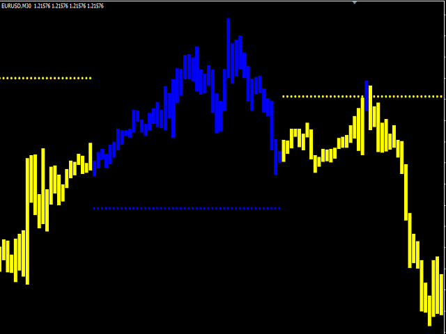 图片[5]-Mql5官网 Strong Pivot Trend 外汇EA-EA侦探社 - 全球领先的MQL5官网外汇EA机器人MT4自动化交易EA资源免费分享网站