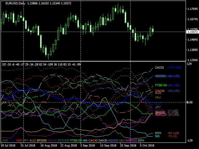 图片[2]-Mql5官网 SuperIndices 外汇EA-EA侦探社 - 全球领先的MQL5官网外汇EA机器人MT4自动化交易EA资源免费分享网站