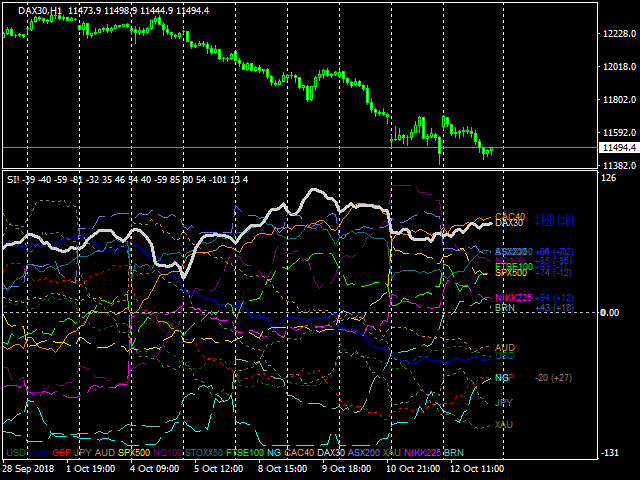 图片[3]-Mql5官网 SuperIndices 外汇EA-EA侦探社 - 全球领先的MQL5官网外汇EA机器人MT4自动化交易EA资源免费分享网站