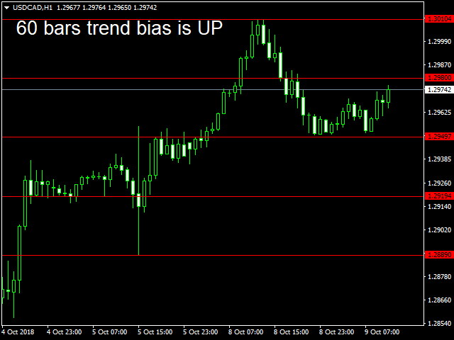 图片[2]-Mql5官网 Relative Trend Bias 外汇EA-EA侦探社 - 全球领先的MQL5官网外汇EA机器人MT4自动化交易EA资源免费分享网站
