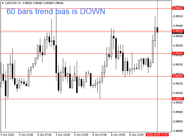 图片[3]-Mql5官网 Relative Trend Bias 外汇EA-EA侦探社 - 全球领先的MQL5官网外汇EA机器人MT4自动化交易EA资源免费分享网站