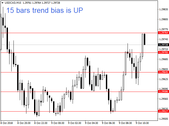 图片[4]-Mql5官网 Relative Trend Bias 外汇EA-EA侦探社 - 全球领先的MQL5官网外汇EA机器人MT4自动化交易EA资源免费分享网站