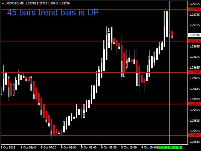 图片[5]-Mql5官网 Relative Trend Bias 外汇EA-EA侦探社 - 全球领先的MQL5官网外汇EA机器人MT4自动化交易EA资源免费分享网站