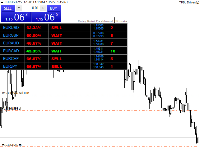 图片[3]-Mql5官网 Entry Point Dashboard Ultimate 外汇EA-EA侦探社 - 全球领先的MQL5官网外汇EA机器人MT4自动化交易EA资源免费分享网站