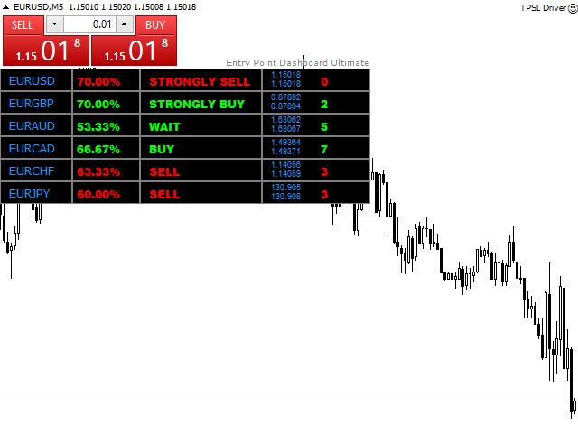 图片[4]-Mql5官网 Entry Point Dashboard Ultimate 外汇EA-EA侦探社 - 全球领先的MQL5官网外汇EA机器人MT4自动化交易EA资源免费分享网站