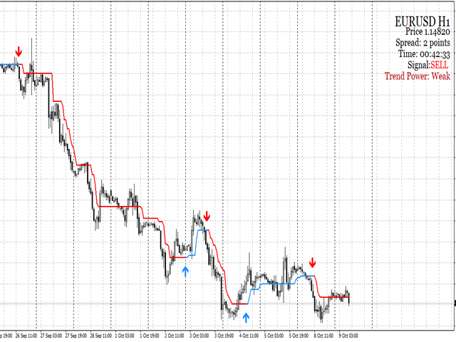 图片[2]-Mql5官网 Break Trend Pro 外汇EA-EA侦探社 - 全球领先的MQL5官网外汇EA机器人MT4自动化交易EA资源免费分享网站