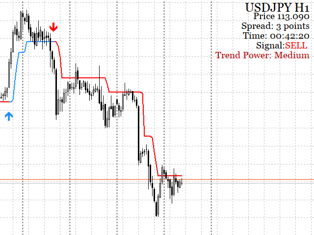 图片[7]-Mql5官网 Break Trend Pro 外汇EA-EA侦探社 - 全球领先的MQL5官网外汇EA机器人MT4自动化交易EA资源免费分享网站