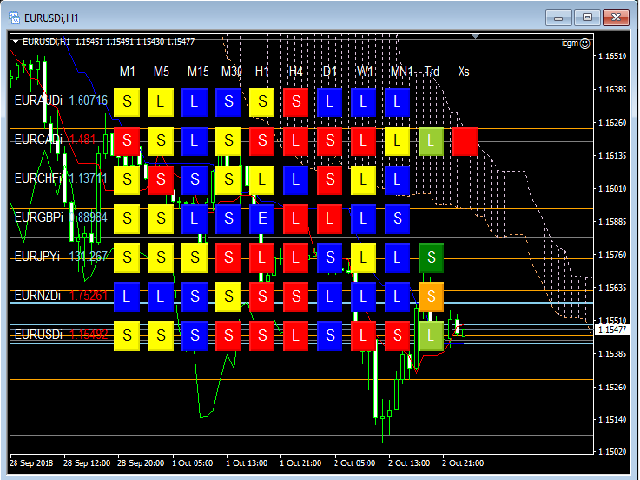 图片[1]-Mql5官网 Ichimoku Cloud at a Glance Multi 外汇EA-EA侦探社 - 全球领先的MQL5官网外汇EA机器人MT4自动化交易EA资源免费分享网站